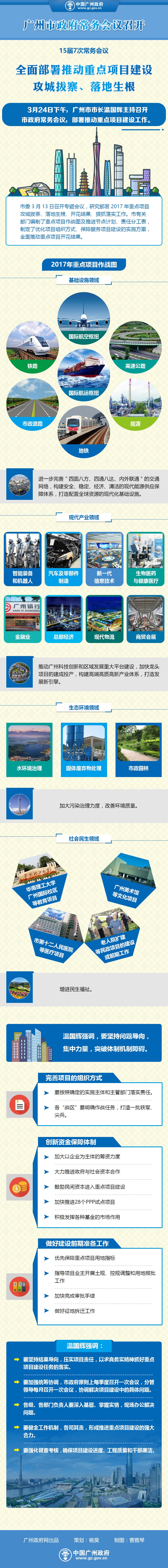 市府網-常務會議0327