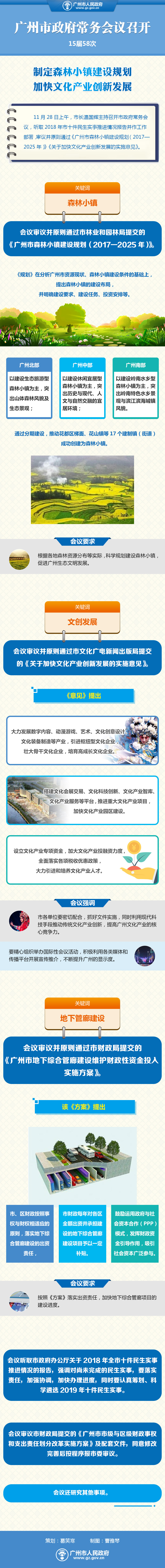 市府網-常務會議1129