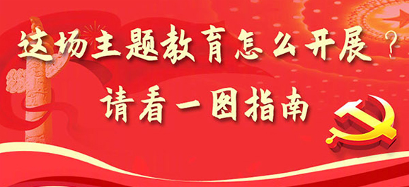 這場主題教育怎么開展？請看一圖指南