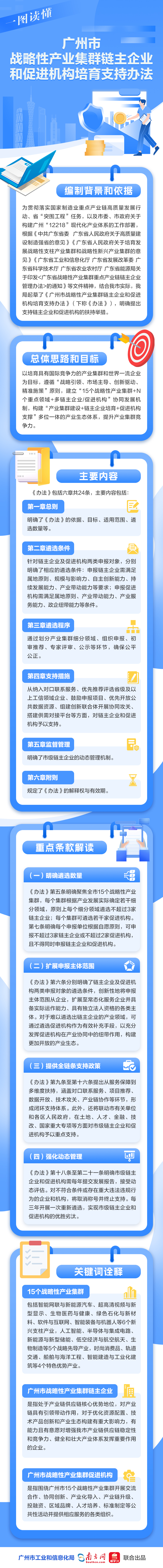 一圖讀懂《廣州市戰略性產業集群鏈主企業和促進機構培育支持辦法》.jpg