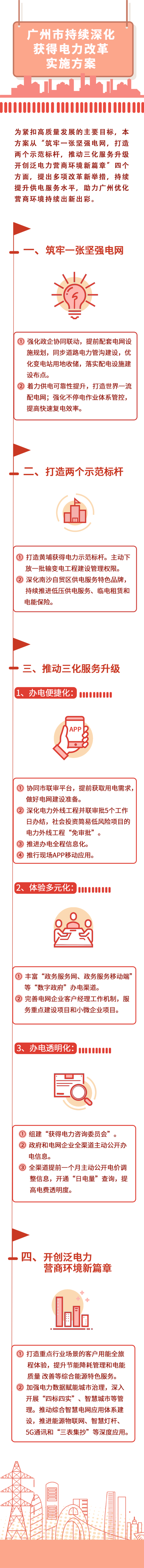 T1 一圖讀懂廣州市持續深化獲得電力改革實施方案.jpg