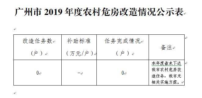 廣州市2019年度農村危房改造情況公示表.jpg
