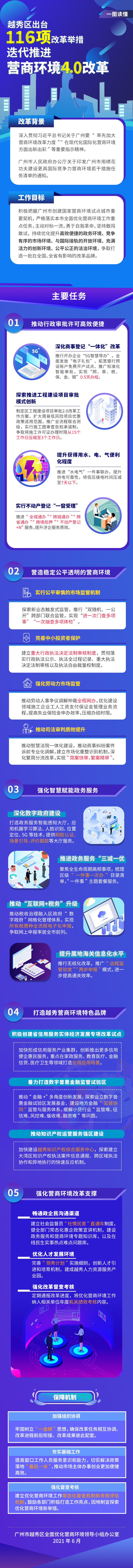 營商環(huán)境4.0.JPG