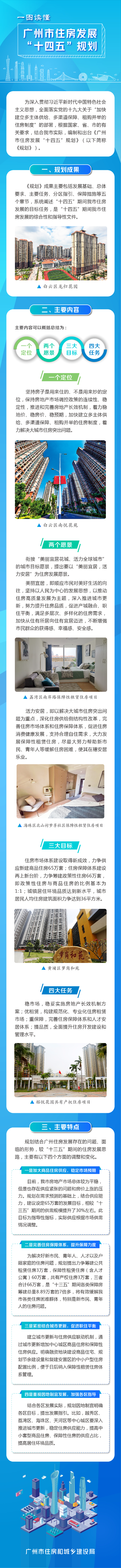 【一圖讀懂】廣州市住房發展“十四五”規劃.jpg