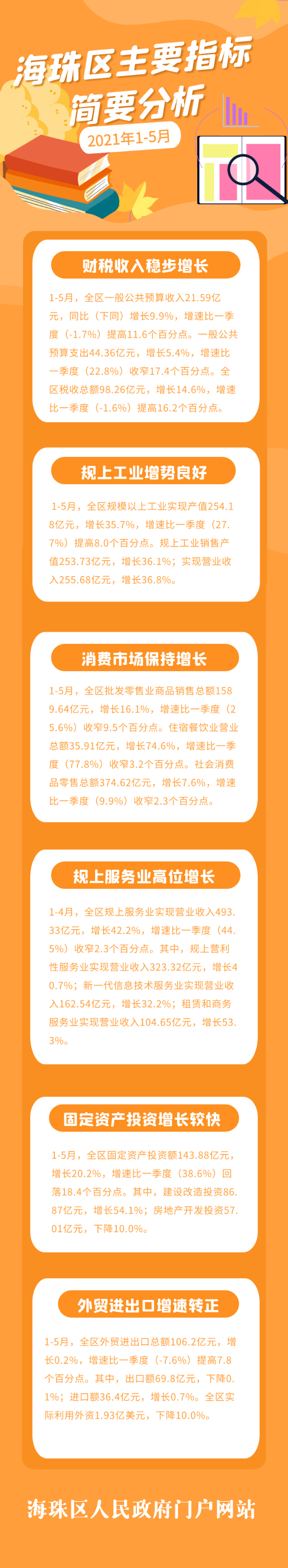2021年1-5月海珠區主要指標簡要分析.png