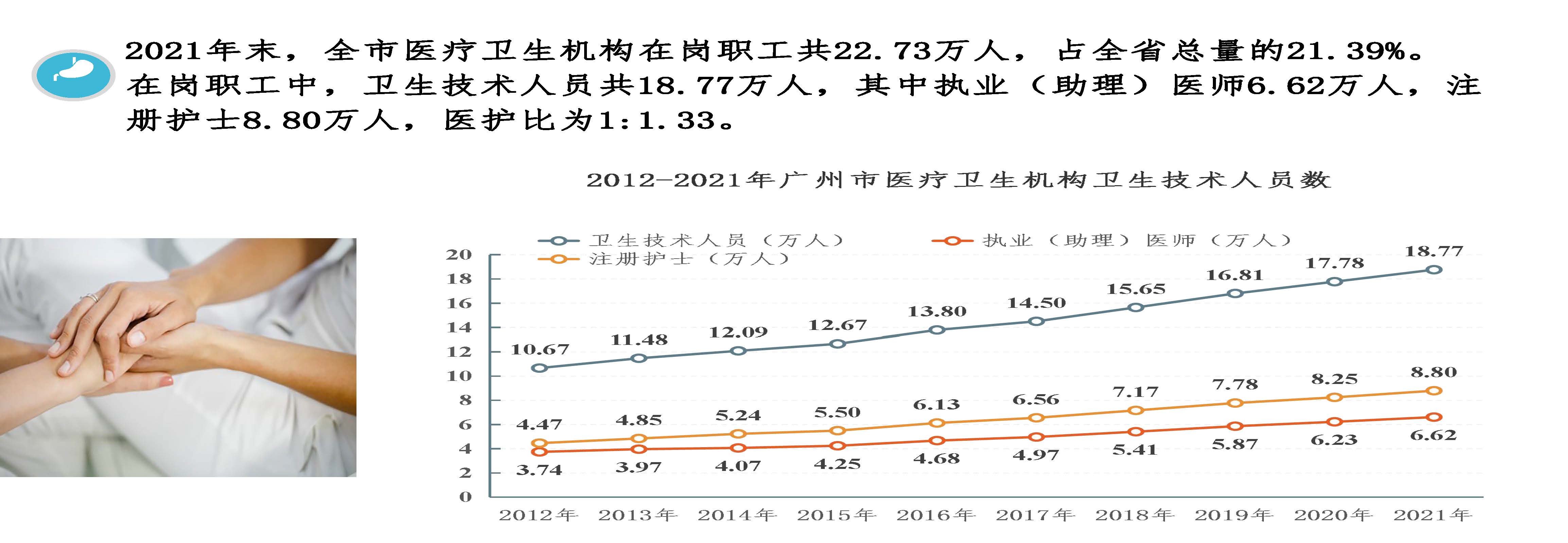 圖解2021年廣州市衛生事業發展情況20220424817_頁面_05.jpg