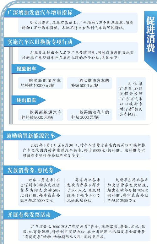 《廣東省進一步促進消費若干措施》印發.jpg