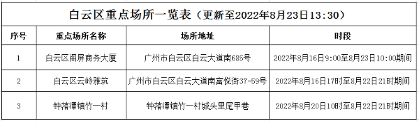 1661393680738096363.png situation 后.png