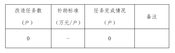 廣東省下達廣州市2022年農村危房改造情況公示表.jpg