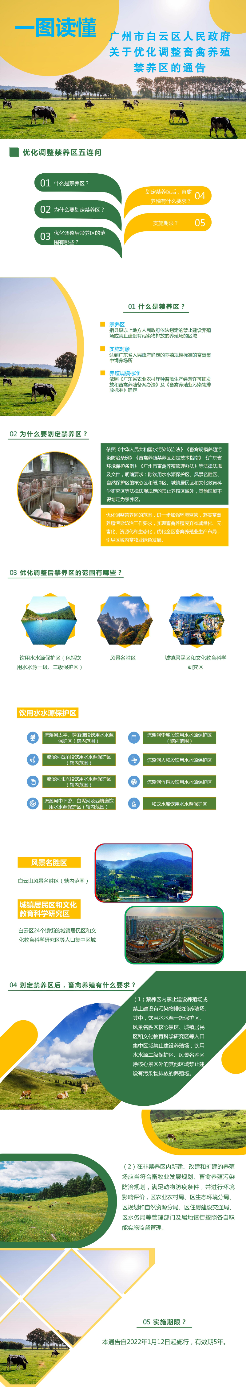 一圖讀懂廣州市白云區人民政府關于優化調整畜禽養殖禁養區的通告.jpg