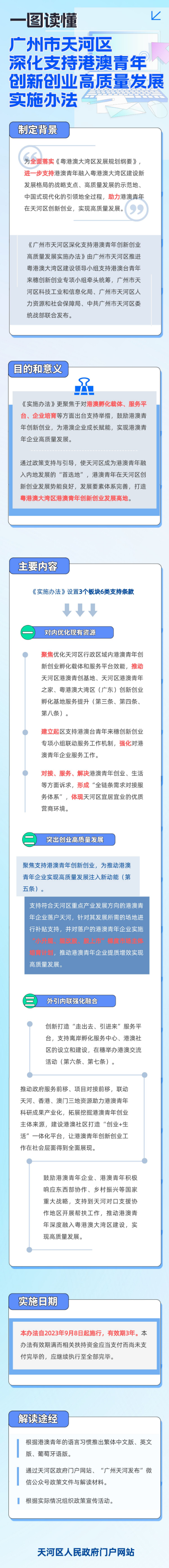 一圖讀懂《廣州市天河區深化支持港澳青年創新創業高質量發展實施辦法》.png