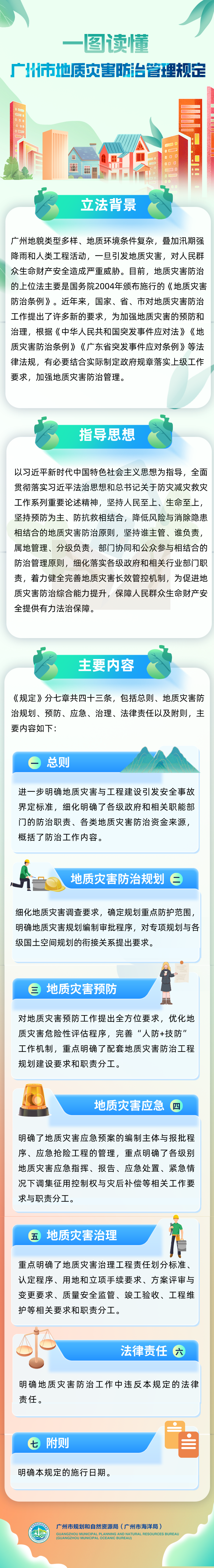 1.【一圖讀懂】：廣州市地質災害防治管理規定（政策解讀）.png