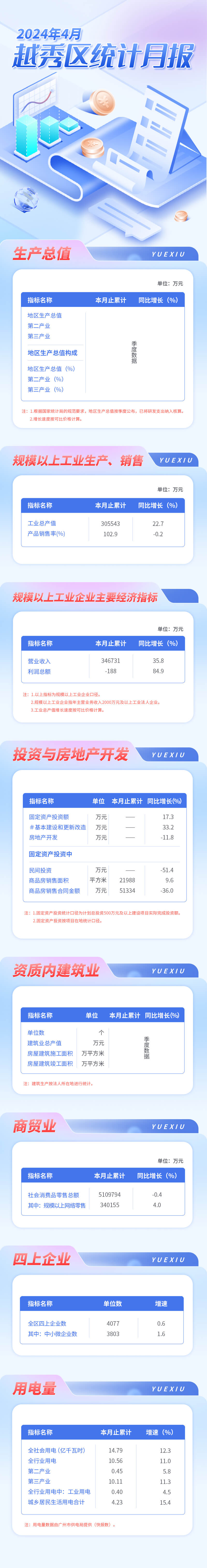 越秀區(qū)24年4月數(shù)據(jù)發(fā)布長圖-壓縮后.jpg