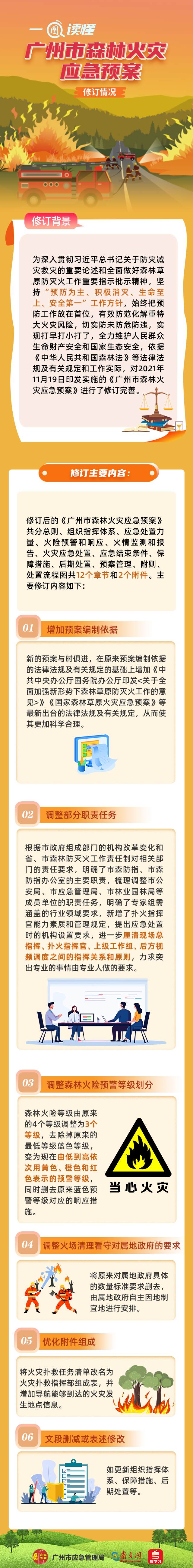 一圖讀懂《廣州市森林火災應急預案》修訂情況.png