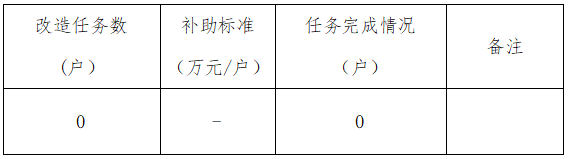 廣東省下達廣州市2024年農村危房改造情況公示表.jpg