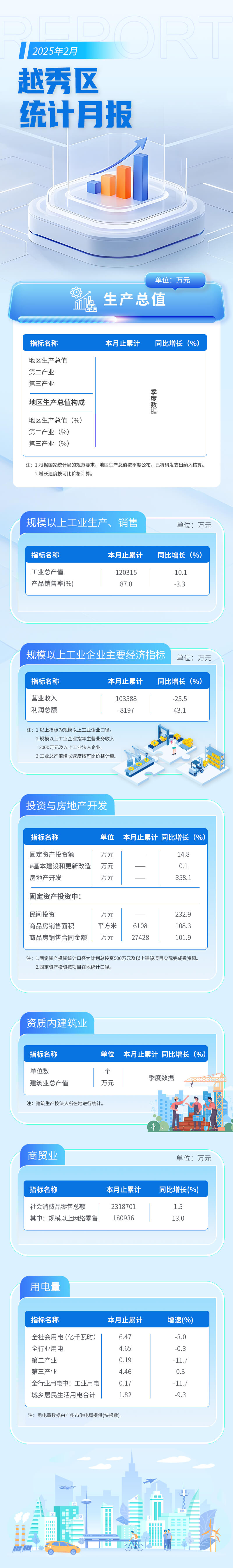 越秀區2月統計月報長圖 (1).jpg