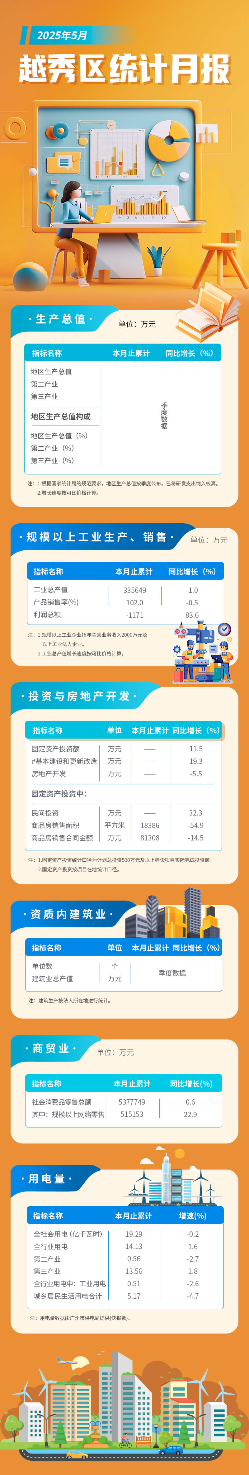 越秀區5月統計月報長圖-調整版 (1).jpg