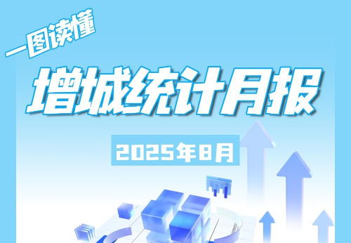 2025年8月增城統(tǒng)計數(shù)據(jù)圖解